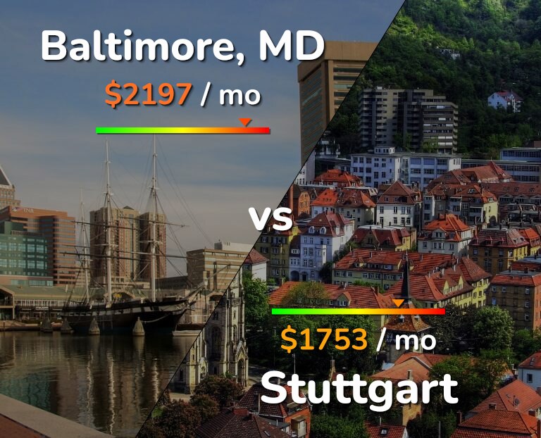 Cost of living in Baltimore vs Stuttgart infographic