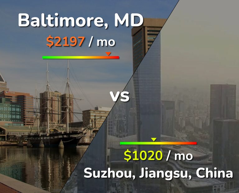 Cost of living in Baltimore vs Suzhou infographic