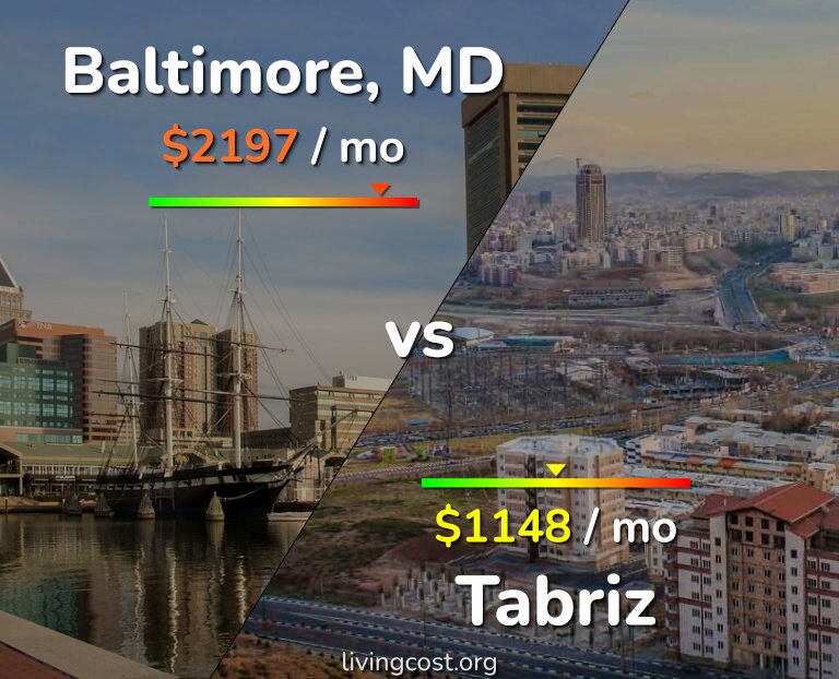 Cost of living in Baltimore vs Tabriz infographic