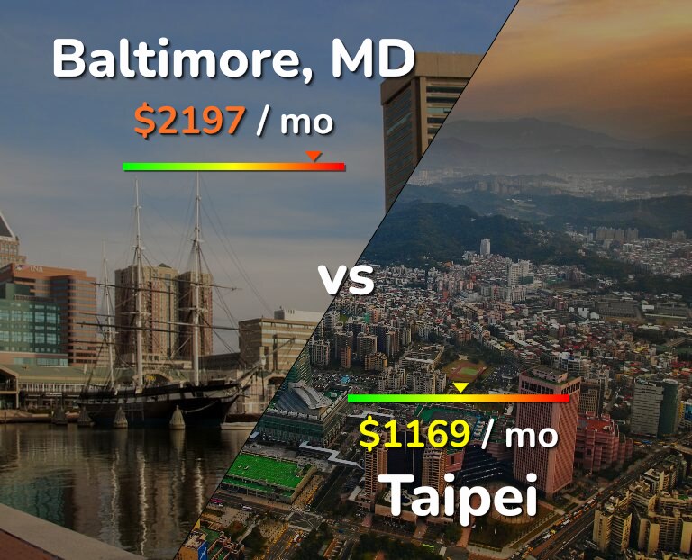 Cost of living in Baltimore vs Taipei infographic