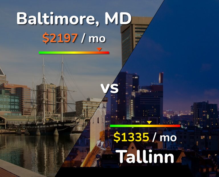 Cost of living in Baltimore vs Tallinn infographic