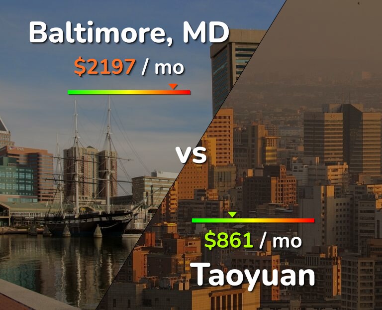 Cost of living in Baltimore vs Taoyuan infographic