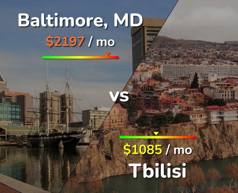 Cost of living in Baltimore vs Tbilisi infographic
