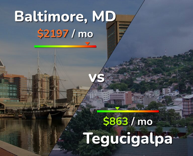 Cost of living in Baltimore vs Tegucigalpa infographic