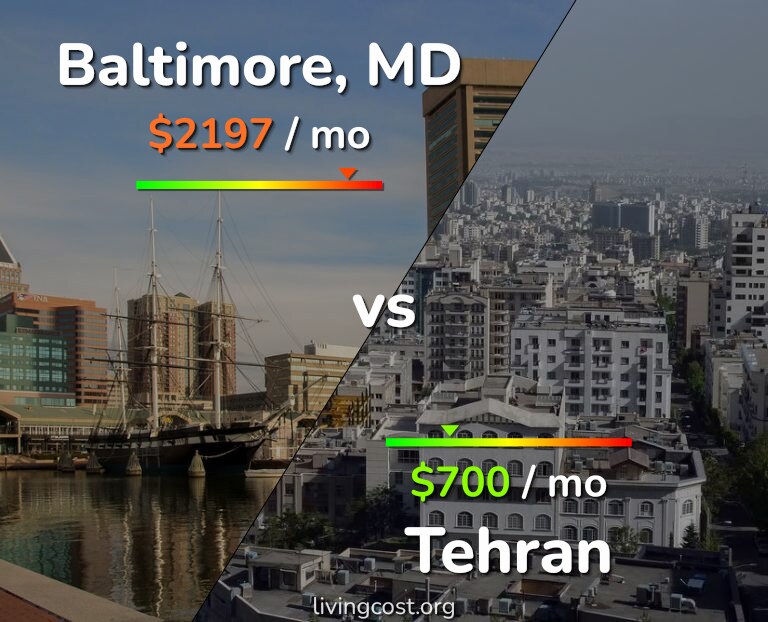 Cost of living in Baltimore vs Tehran infographic