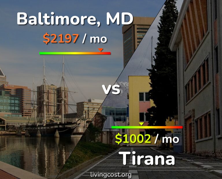 Cost of living in Baltimore vs Tirana infographic