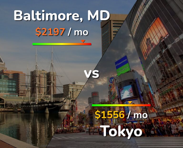 Cost of living in Baltimore vs Tokyo infographic
