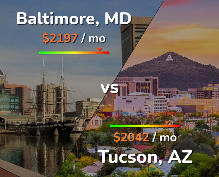 Cost of living in Baltimore vs Tucson infographic