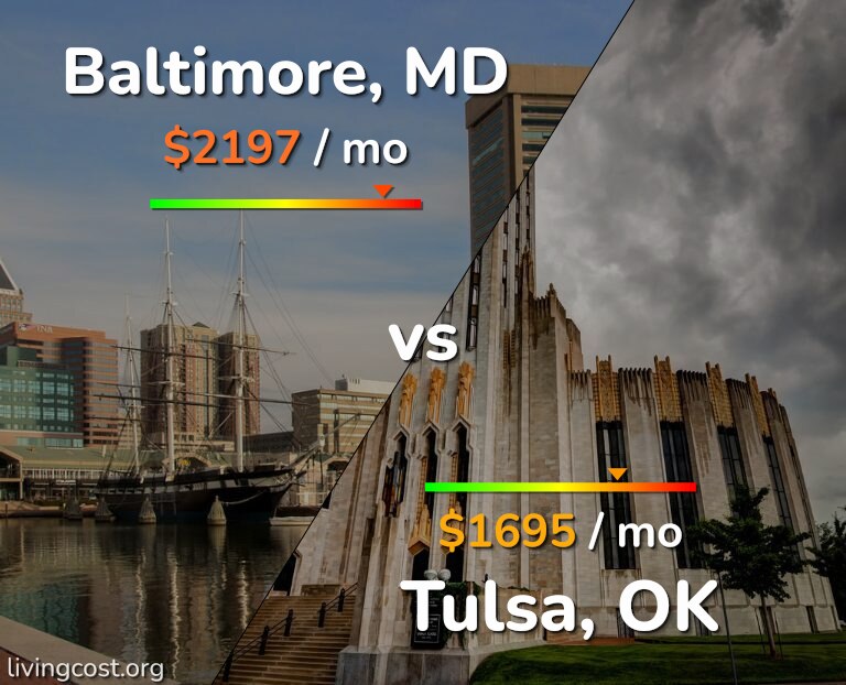 Cost of living in Baltimore vs Tulsa infographic