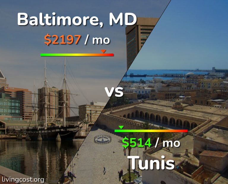 Cost of living in Baltimore vs Tunis infographic
