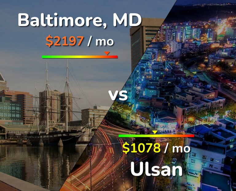 Cost of living in Baltimore vs Ulsan infographic