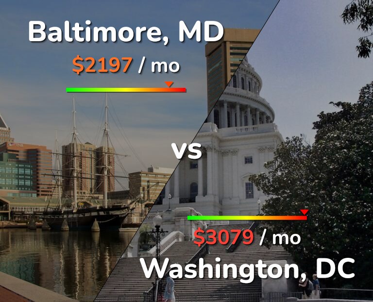 Cost of living in Baltimore vs Washington infographic