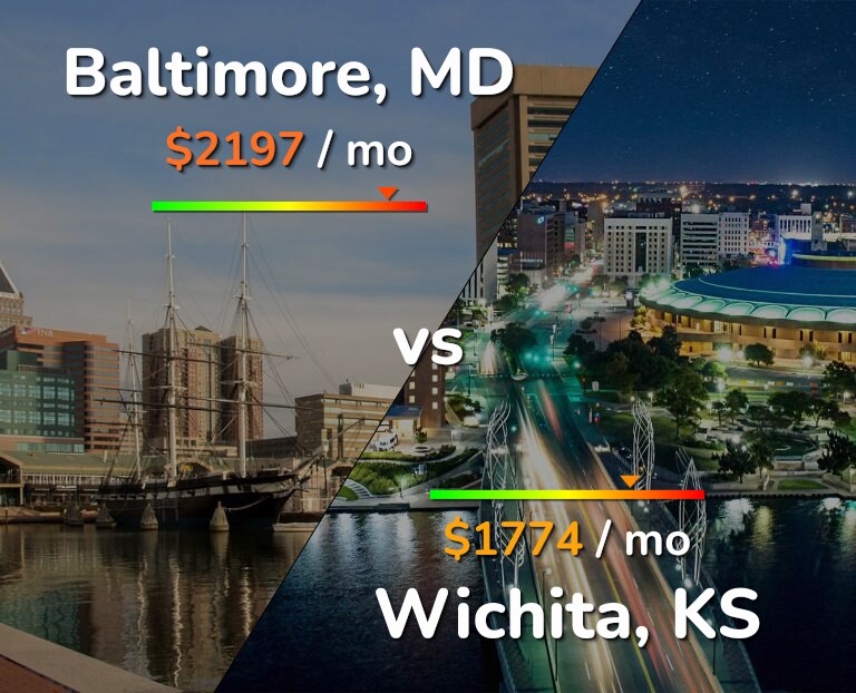 Cost of living in Baltimore vs Wichita infographic