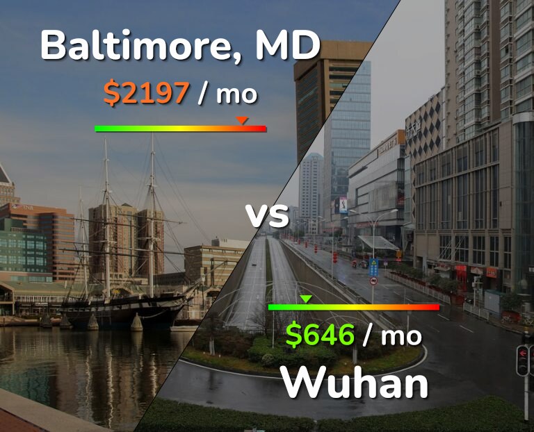 Cost of living in Baltimore vs Wuhan infographic