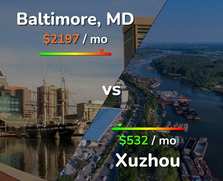 Cost of living in Baltimore vs Xuzhou infographic