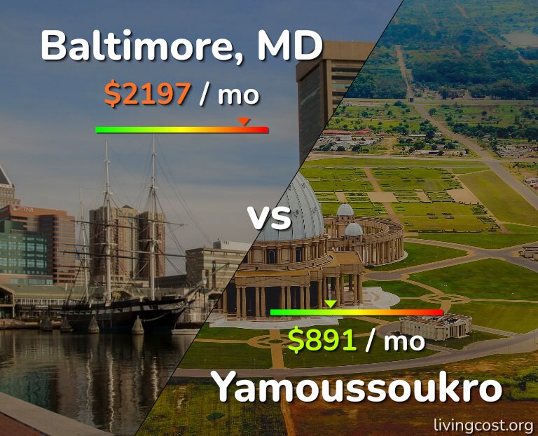 Cost of living in Baltimore vs Yamoussoukro infographic