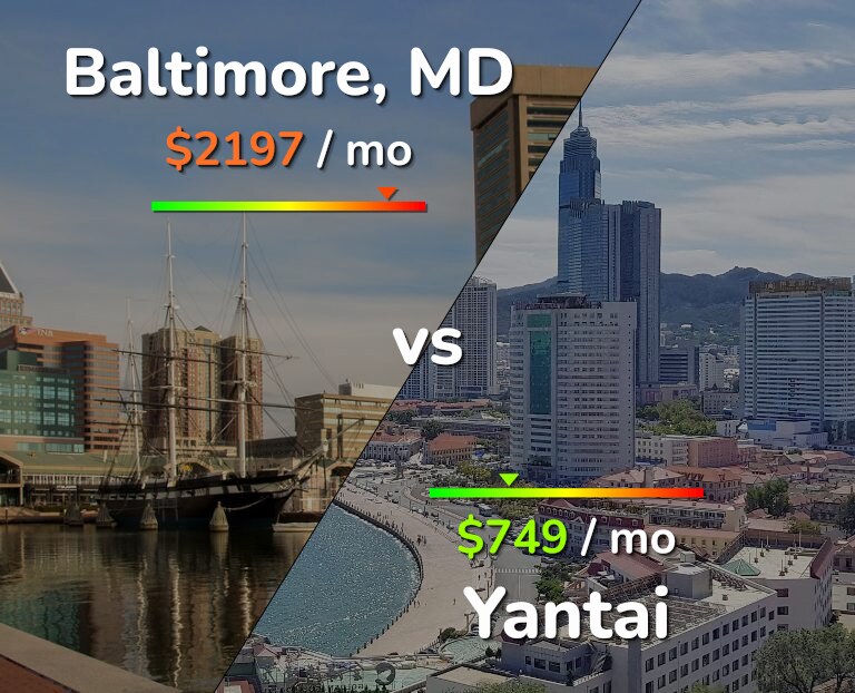 Cost of living in Baltimore vs Yantai infographic