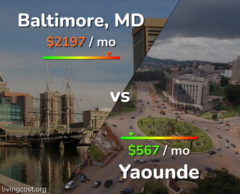 Cost of living in Baltimore vs Yaounde infographic