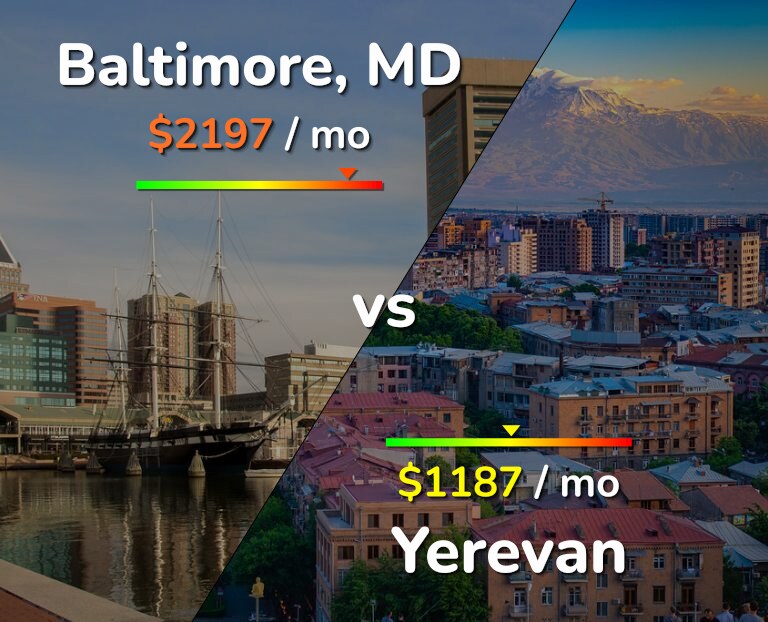 Cost of living in Baltimore vs Yerevan infographic