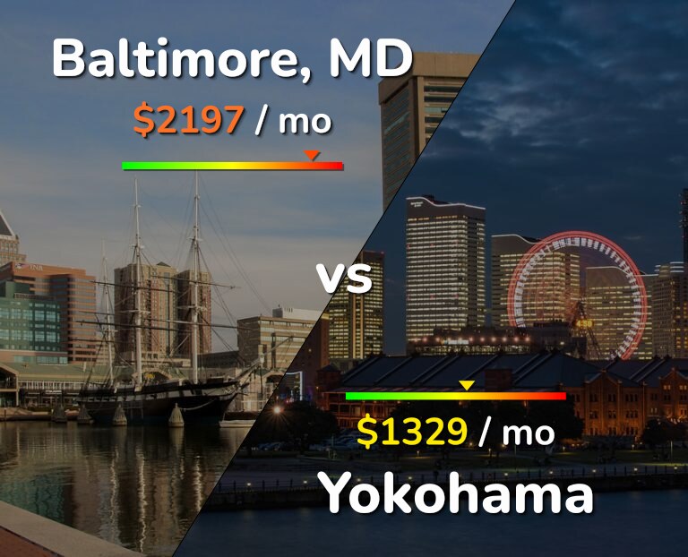 Cost of living in Baltimore vs Yokohama infographic