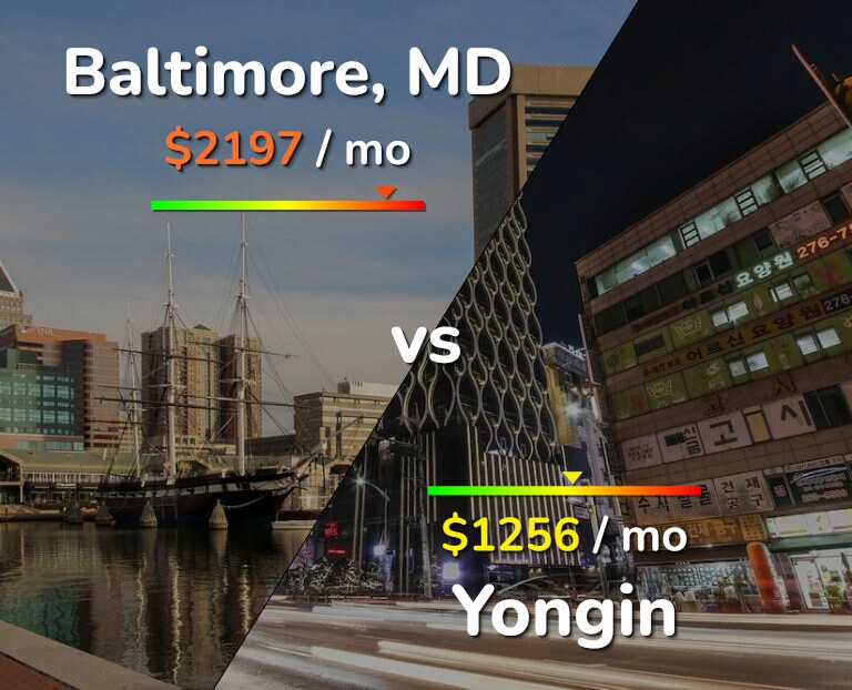 Cost of living in Baltimore vs Yongin infographic