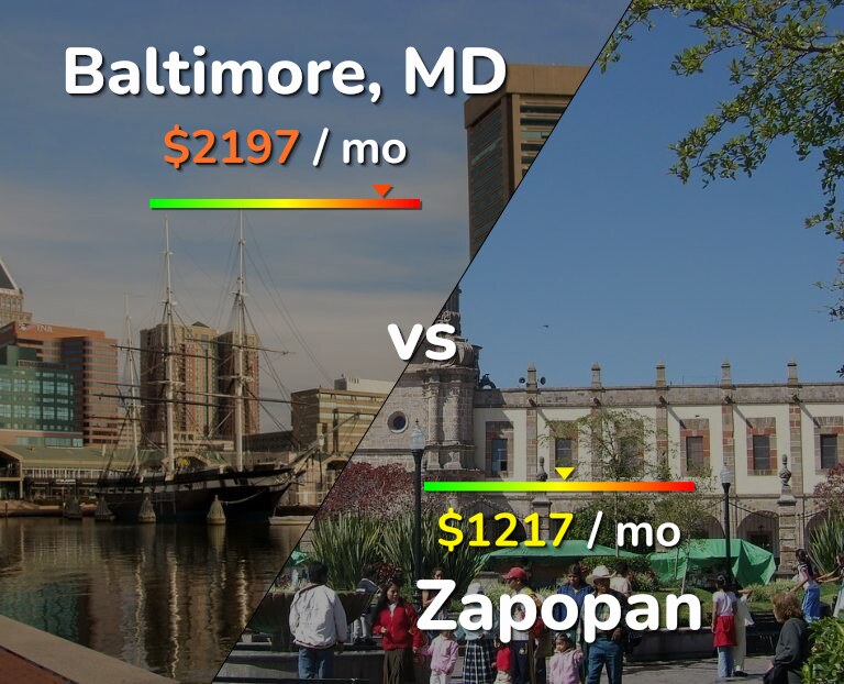 Cost of living in Baltimore vs Zapopan infographic