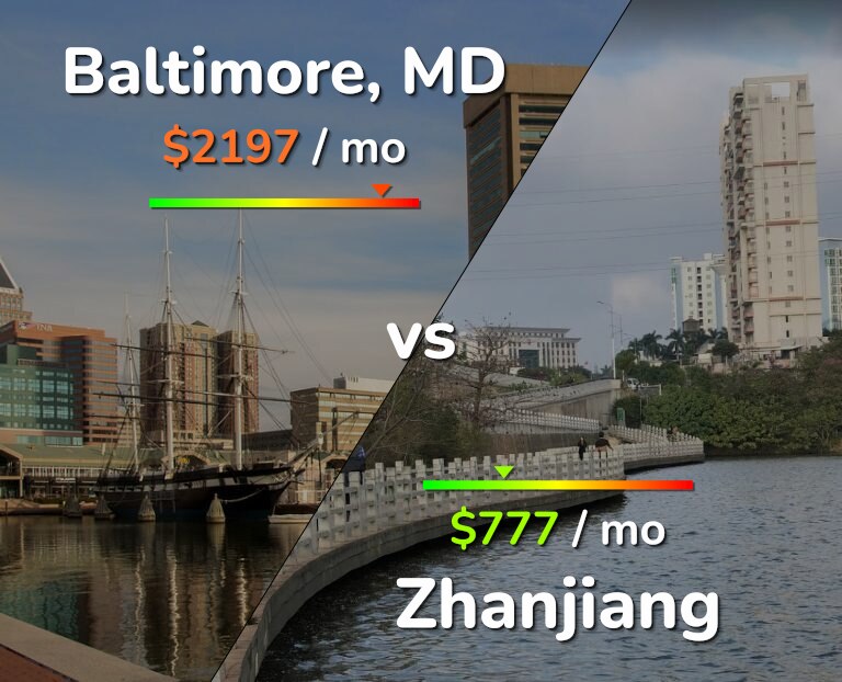 Cost of living in Baltimore vs Zhanjiang infographic