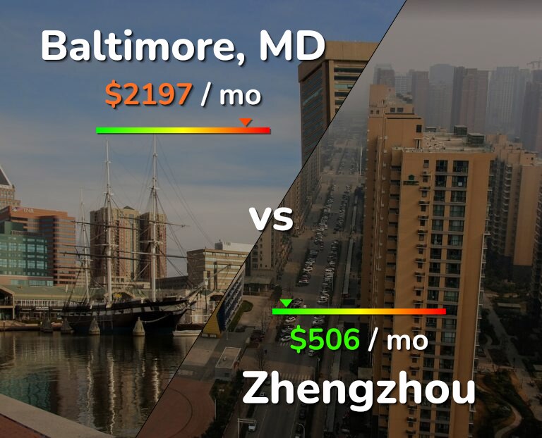 Cost of living in Baltimore vs Zhengzhou infographic
