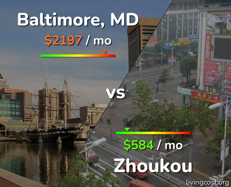 Cost of living in Baltimore vs Zhoukou infographic
