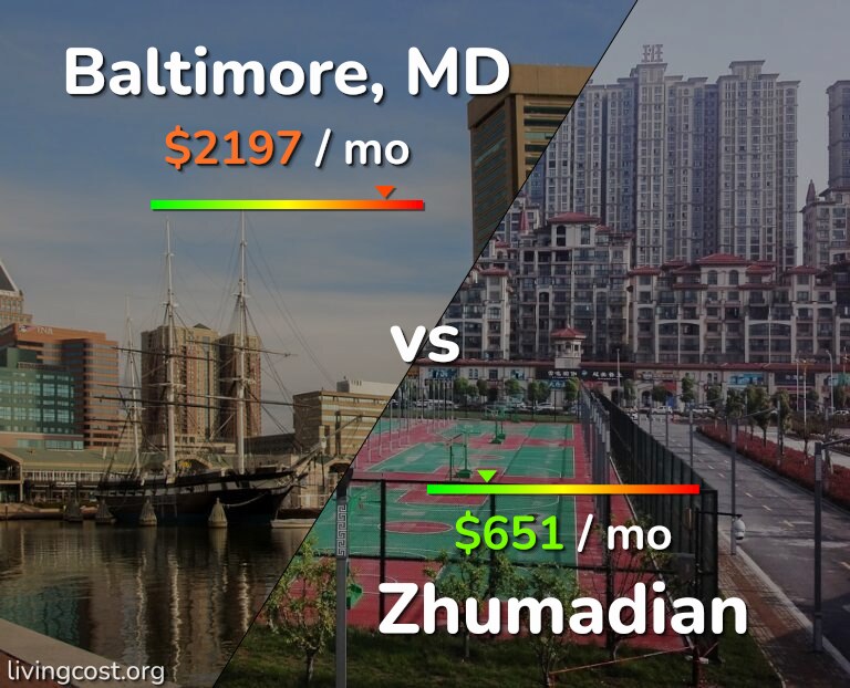 Cost of living in Baltimore vs Zhumadian infographic