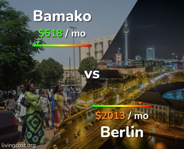 Cost of living in Bamako vs Berlin infographic