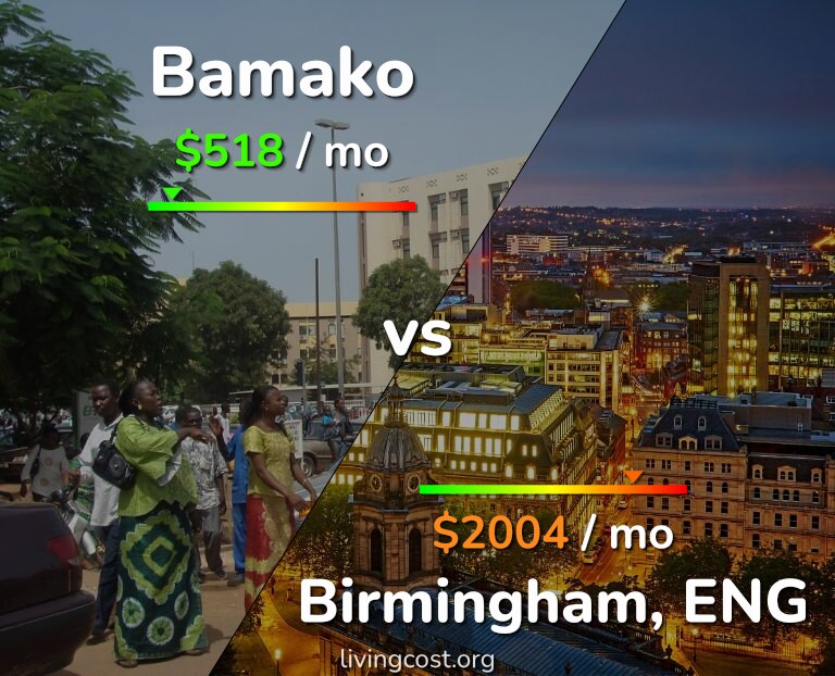 Cost of living in Bamako vs Birmingham infographic