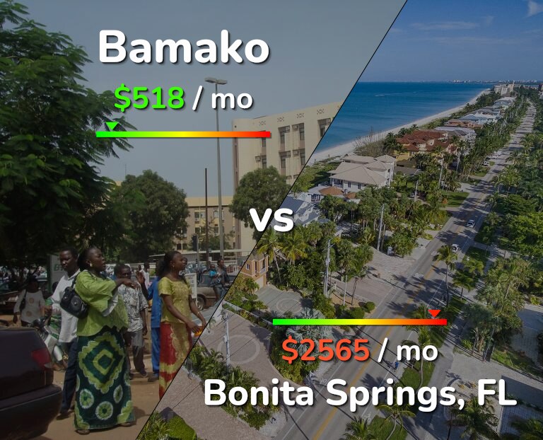 Cost of living in Bamako vs Bonita Springs infographic