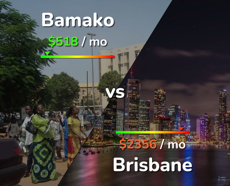 Cost of living in Bamako vs Brisbane infographic
