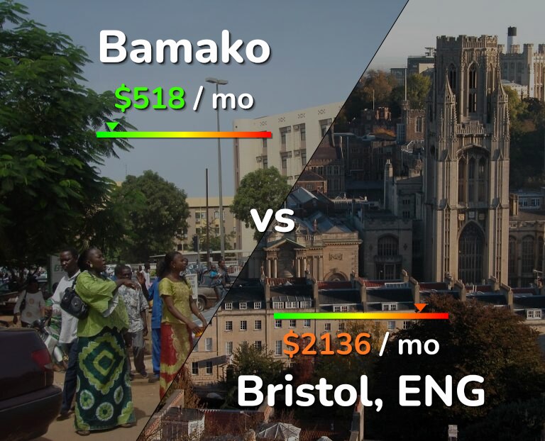 Cost of living in Bamako vs Bristol infographic
