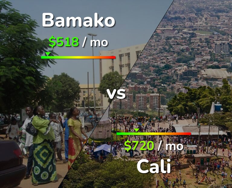 Cost of living in Bamako vs Cali infographic