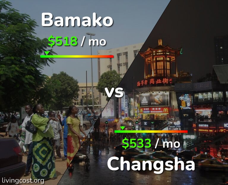 Cost of living in Bamako vs Changsha infographic