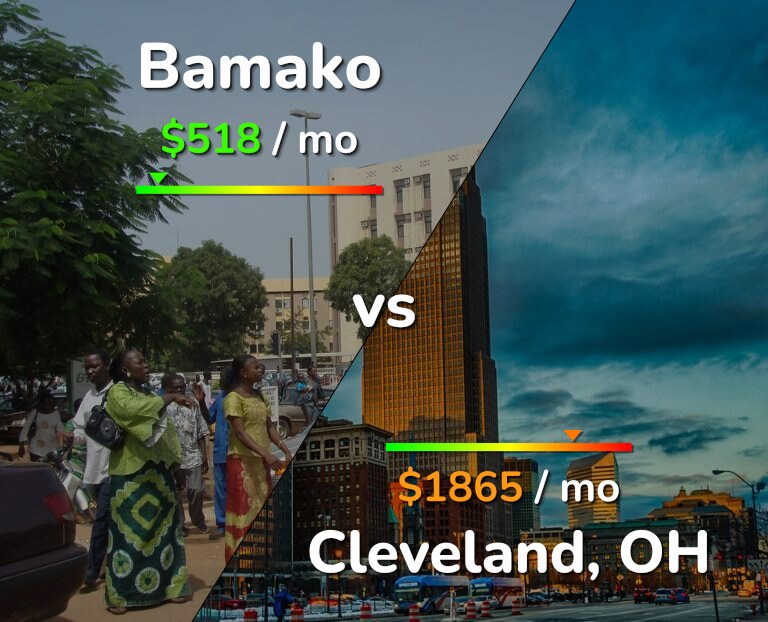 Cost of living in Bamako vs Cleveland infographic