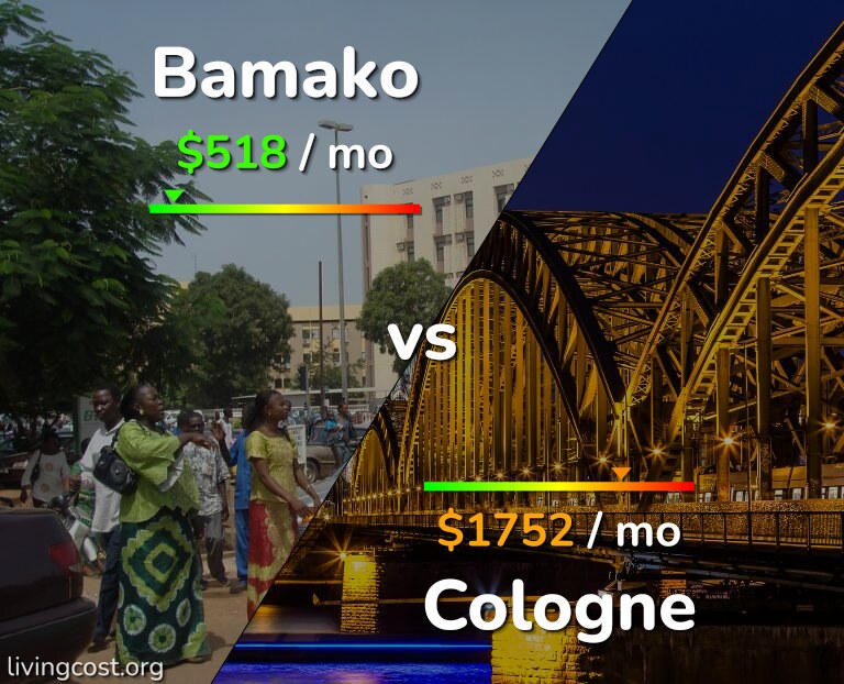 Cost of living in Bamako vs Cologne infographic