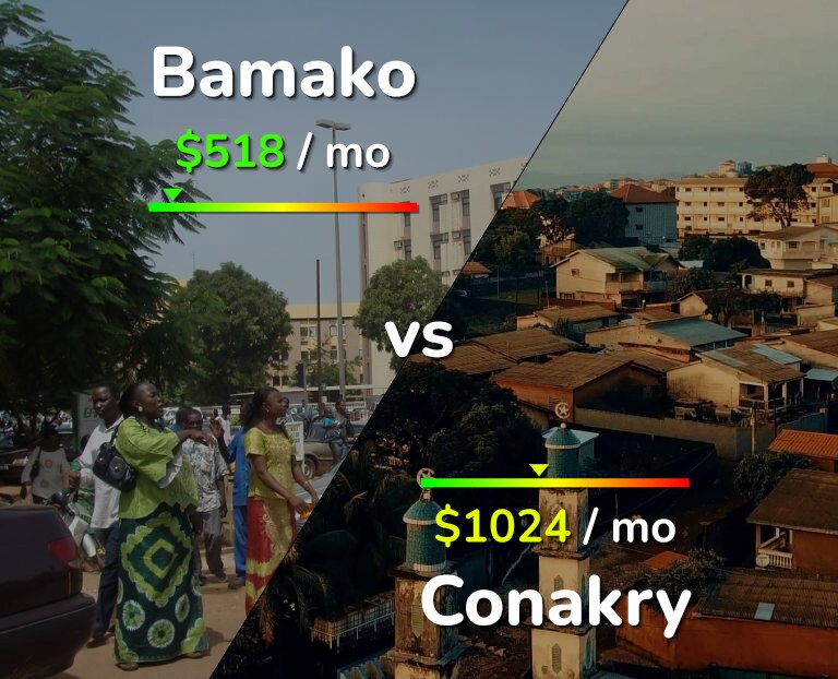 Cost of living in Bamako vs Conakry infographic