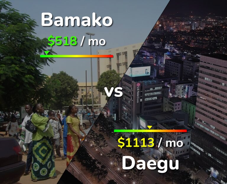 Cost of living in Bamako vs Daegu infographic