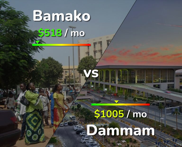 Cost of living in Bamako vs Dammam infographic