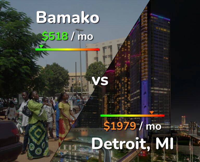 Cost of living in Bamako vs Detroit infographic