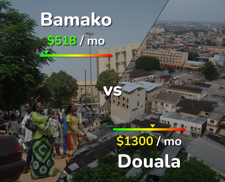 Cost of living in Bamako vs Douala infographic