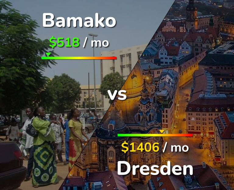 Cost of living in Bamako vs Dresden infographic