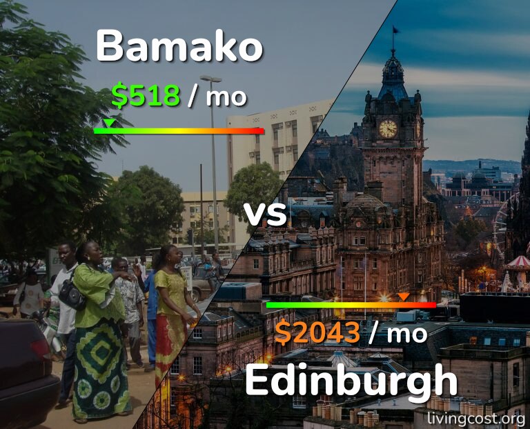 Cost of living in Bamako vs Edinburgh infographic
