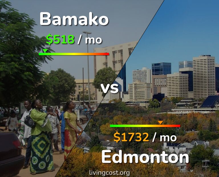 Cost of living in Bamako vs Edmonton infographic