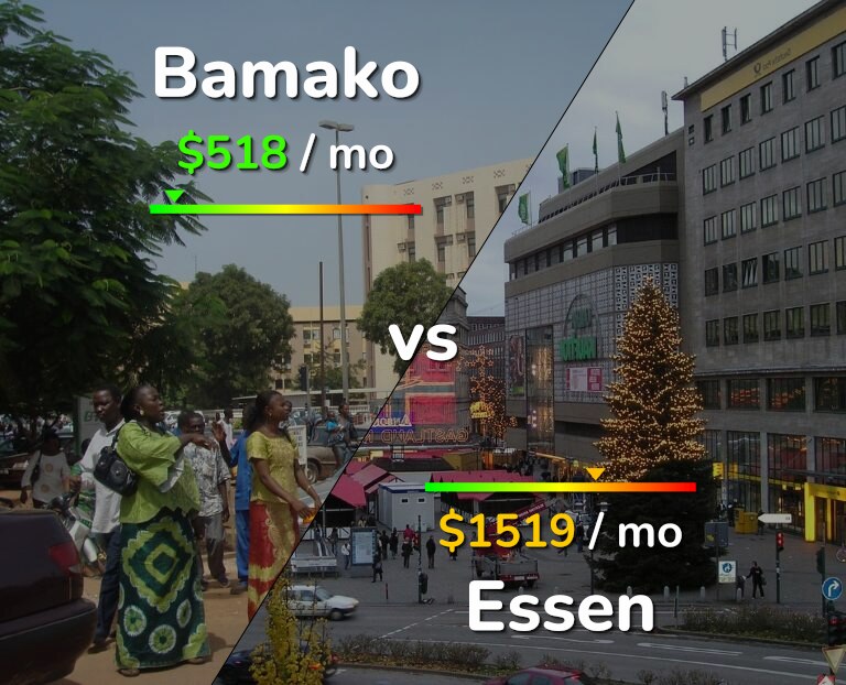 Cost of living in Bamako vs Essen infographic