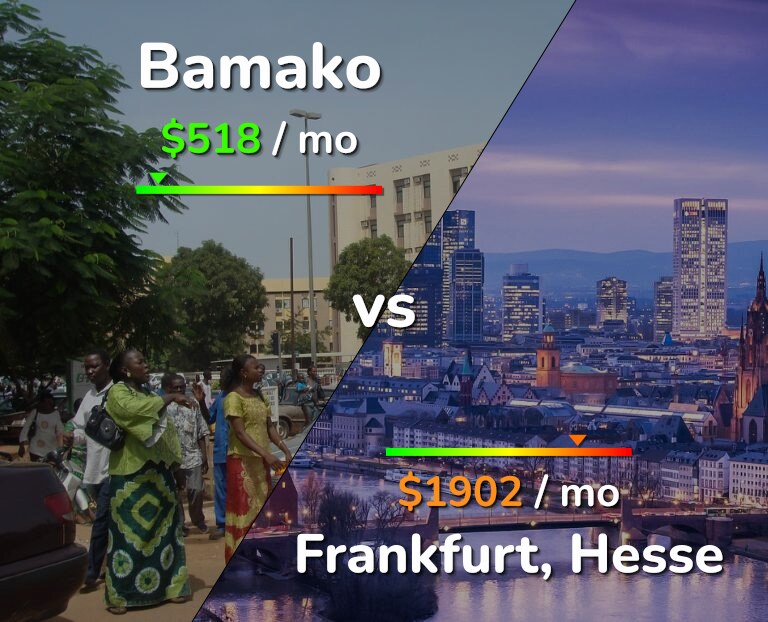 Cost of living in Bamako vs Frankfurt infographic