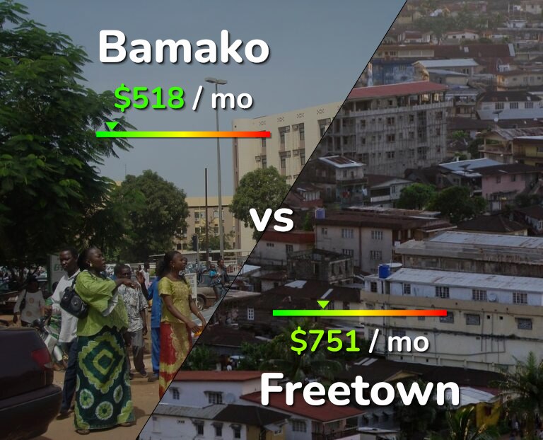 Cost of living in Bamako vs Freetown infographic